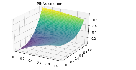 Physics Informed Neural Networks